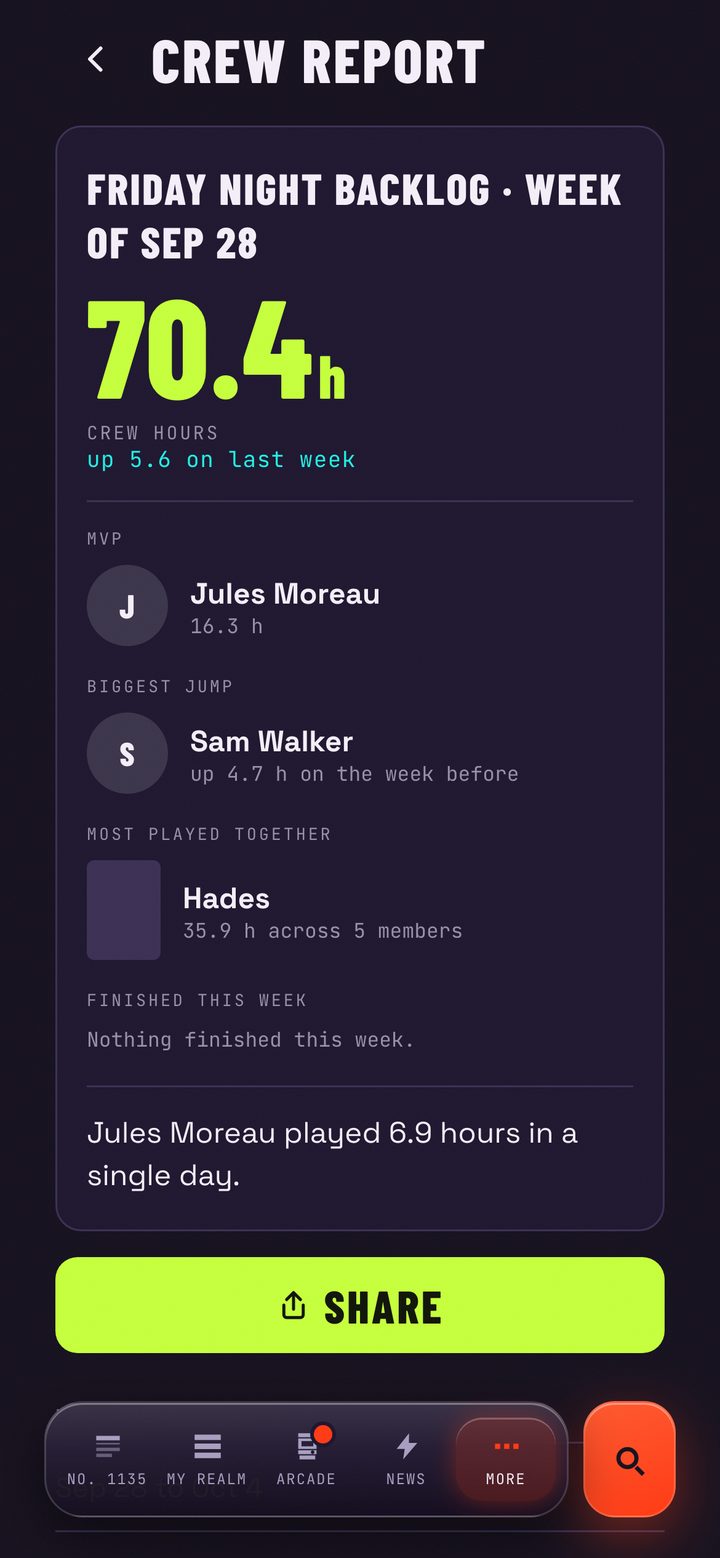A crew report: crew hours, the MVP and the biggest jump of the week