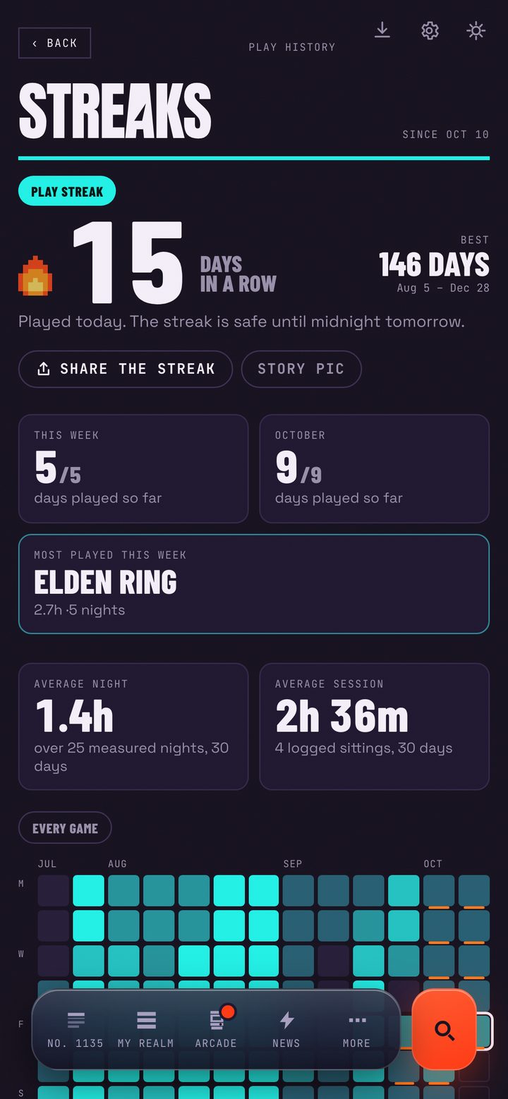 A fifteen day play streak with a heatmap of every night played